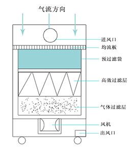 91视频黄色净化原理