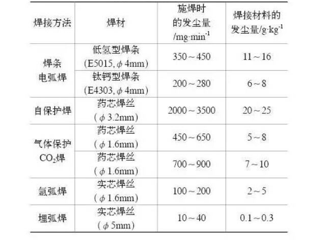 烟尘量——焊接91视频黄色